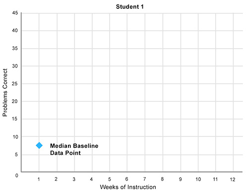 graph with baseline point