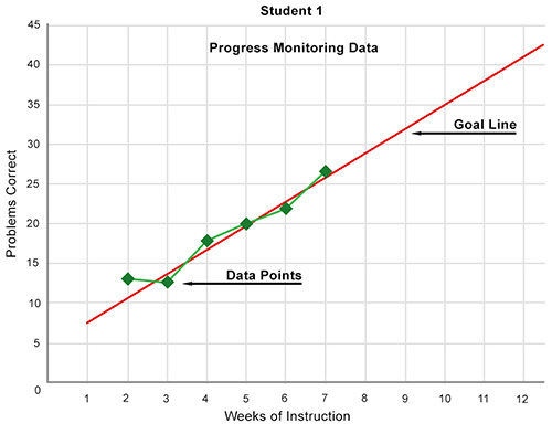 IRIS | Page 6: Administer, Score, and Graph