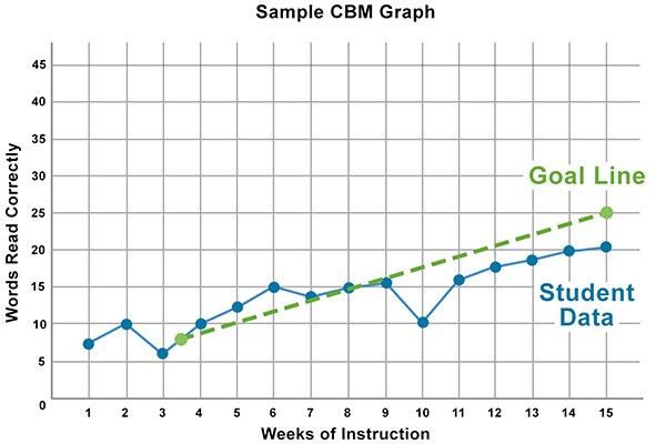 sample cbm graph