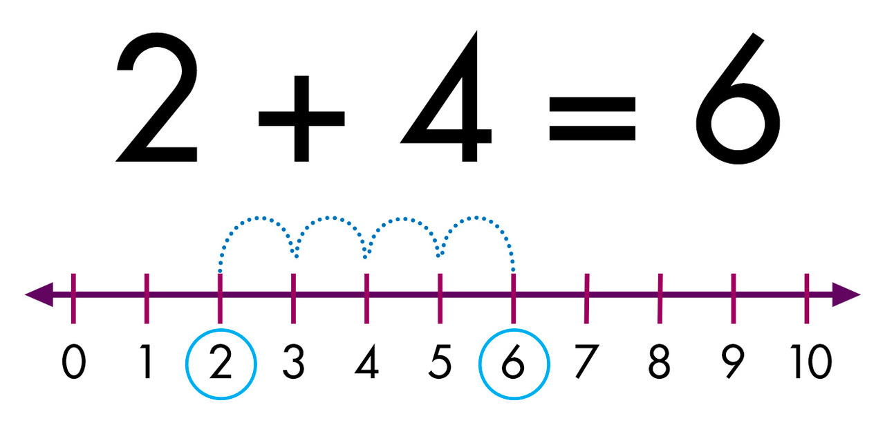 Number Line Distance Worksheet