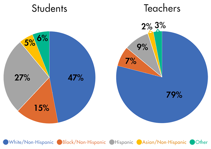 cultural data graph