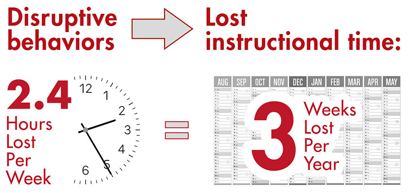 lost instructional time graphic
