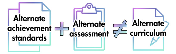 equation stating that alternative achievement standard plus alternate assessment does not equal an alternate curriculum