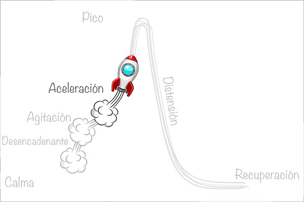 acceleration phase