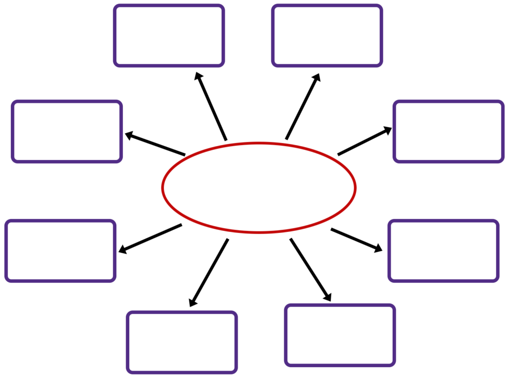 page-2-graphic-organizers