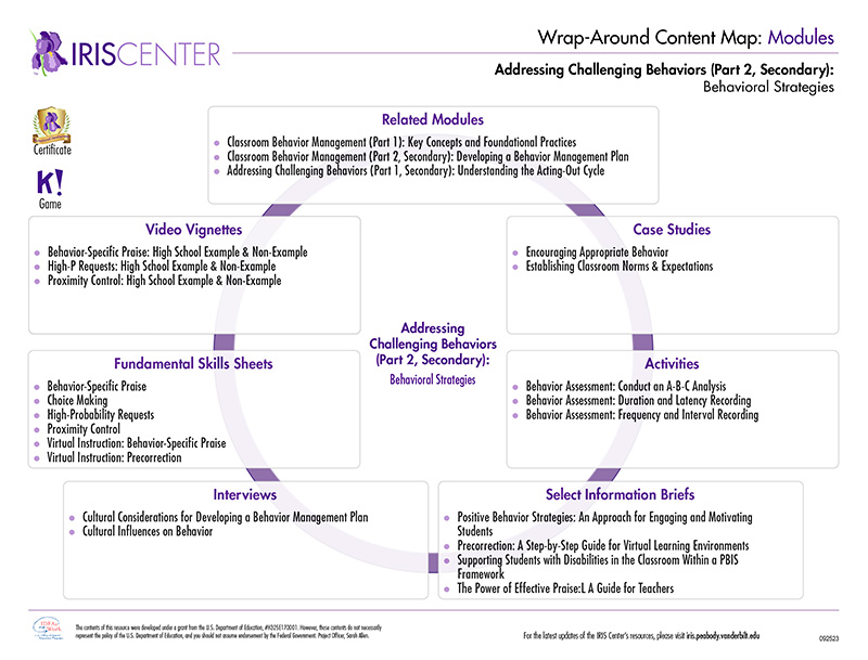 Wraparound Content Maps image