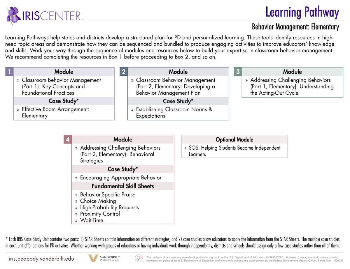 Learning Pathway image