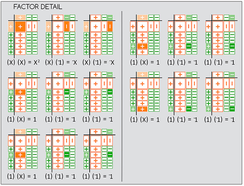 green blocks representing 4 plus 6 equals 10