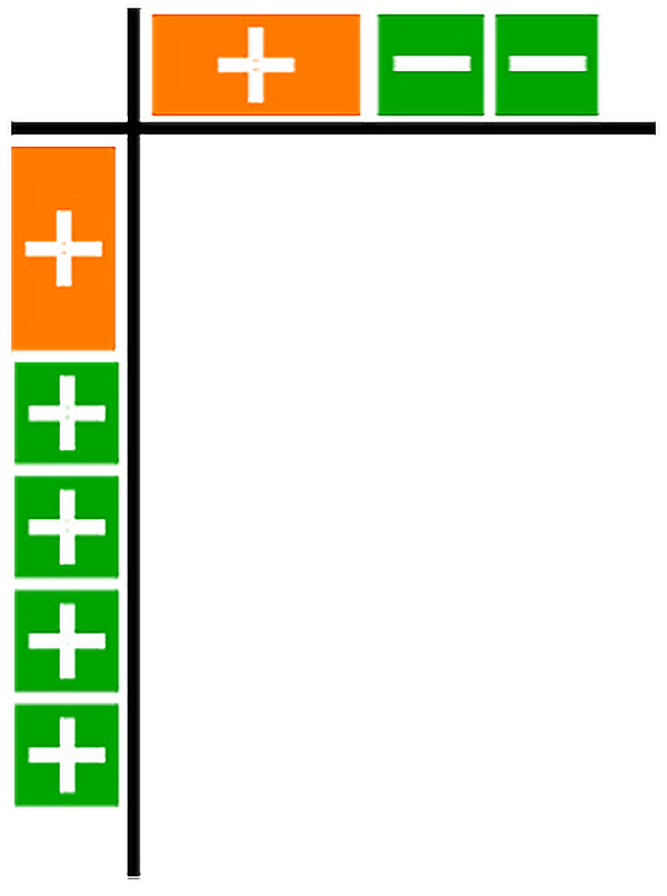 green blocks representing 4 plus 6