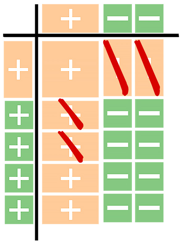 green blocks representing 4 plus 6 equals 10