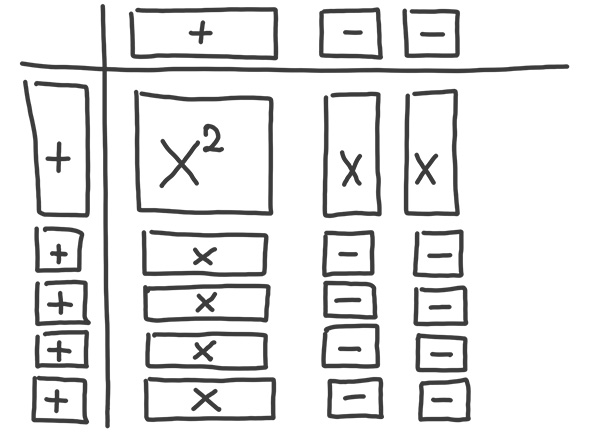 green blocks representing 4 plus 6