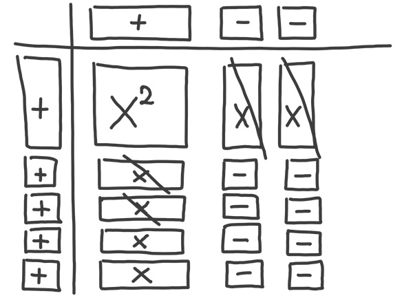 green blocks representing 4 plus 6