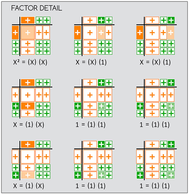 green blocks representing 4 plus 6 equals 10