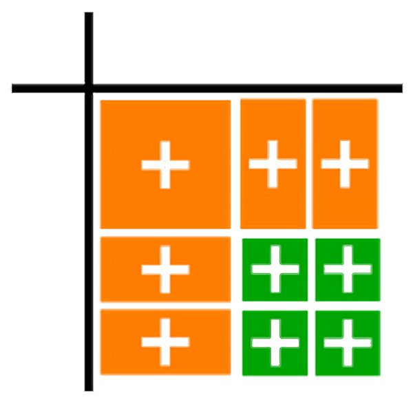 green blocks representing 4 plus 6