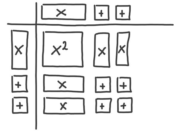 green blocks representing 4 plus 6